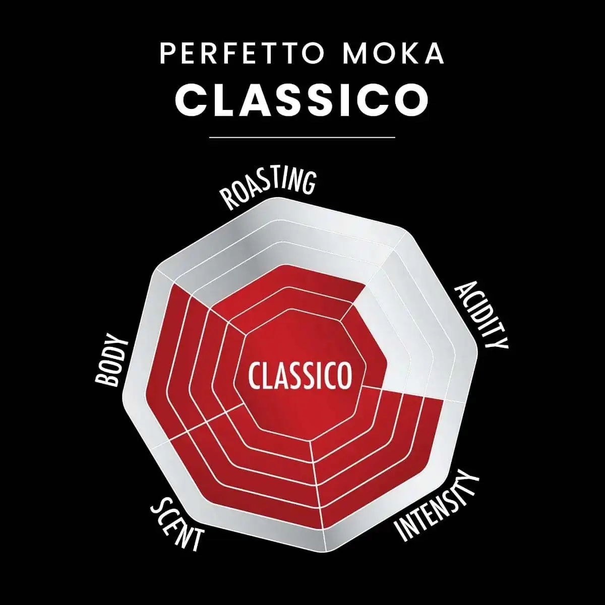 Perfetto Moka Classico Bialetti
