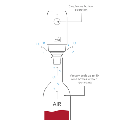 Electric Wine Saver. VacuVin