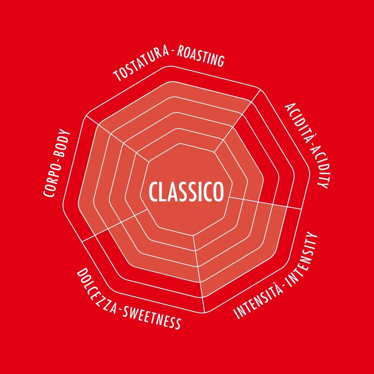 Kaffe­bönor – Classico Bialetti